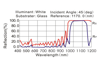 Dielectric HR&PR coating